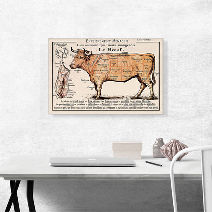 Le Boeuf Cuts of Meat Vintage Kitchen Poster