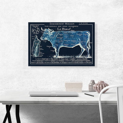Le Boeuf Cuts of Meat Navy Blue Kitchen Poster